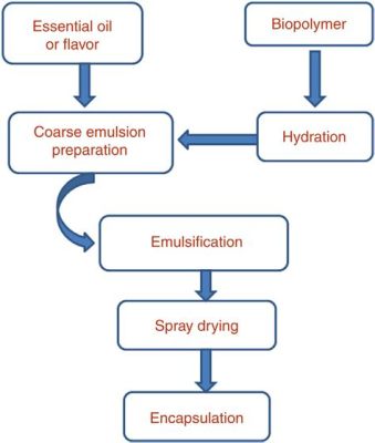  Benzaldehyde: Kimyasal Üretim Süreçlerinde ve Koku Endüstrisinde Kullanım Alanları!