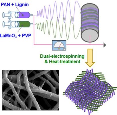 Diyadin Nanofibers: Devrim niteliğinde Yüksek Performanslı Malzemeler!