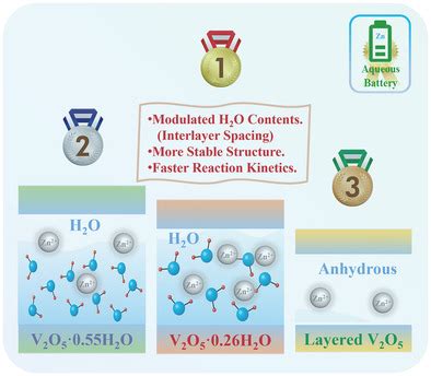  Xerogel Materyali: Enerji Depolama ve Elektronik Uygulamalarında Devrim niteliğinde Bir Adım mı?